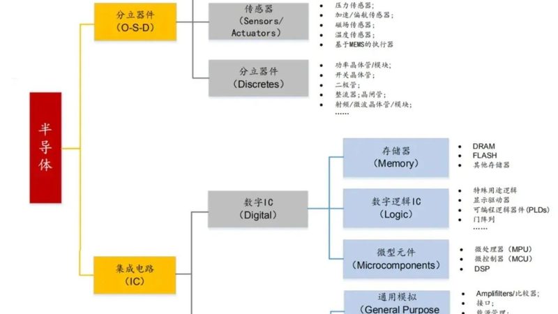 功率半导体的选择困局：为何参数好看却不好用